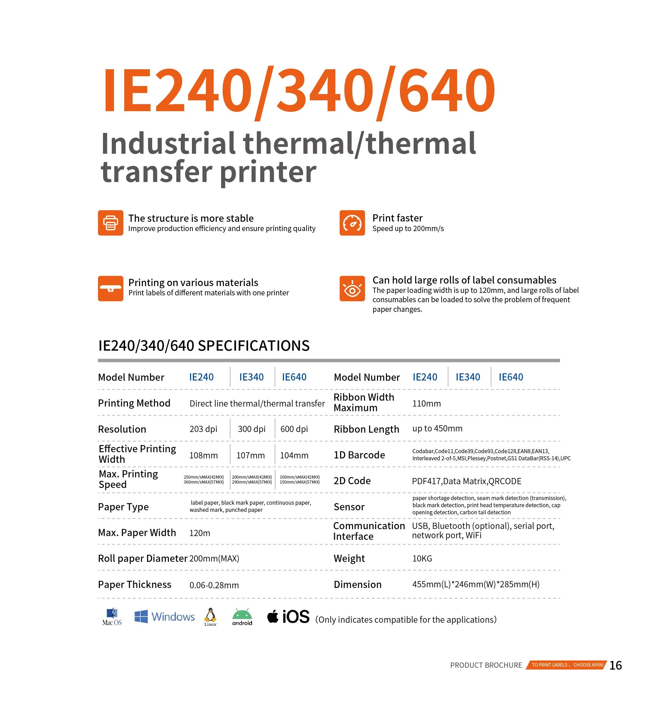 Industrial Thermal Transfer Printer Details (2)