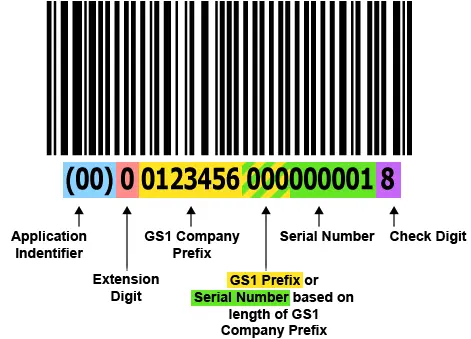 standard GS1-128 barcode